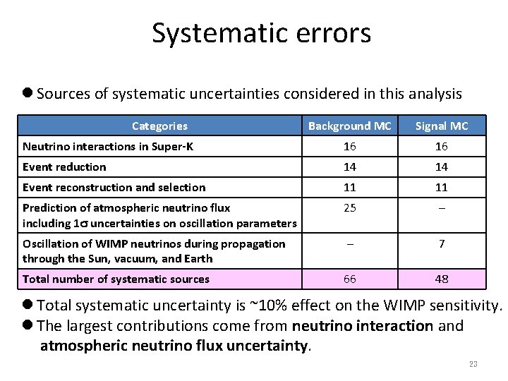 Systematic errors l Sources of systematic uncertainties considered in this analysis Categories Background MC Systematic errors l Sources of systematic uncertainties considered in this analysis Categories Background MC