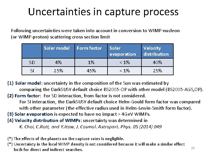 Uncertainties in capture process Following uncertainties were taken into account in conversion to WIMP-nucleon Uncertainties in capture process Following uncertainties were taken into account in conversion to WIMP-nucleon