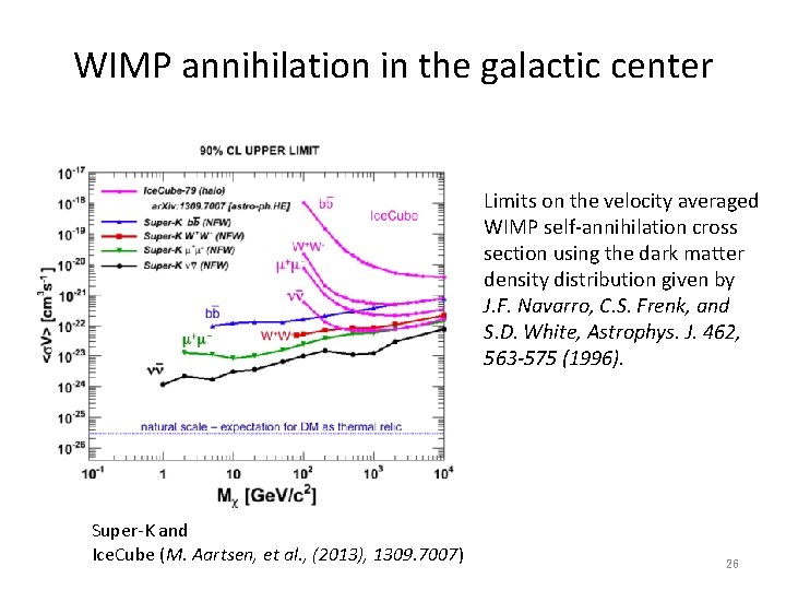 WIMP annihilation in the galactic center Limits on the velocity averaged WIMP self-annihilation cross