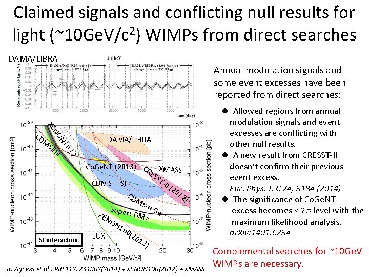 Claimed signals and conflicting null results for light (~10 Ge. V/c 2) WIMPs from