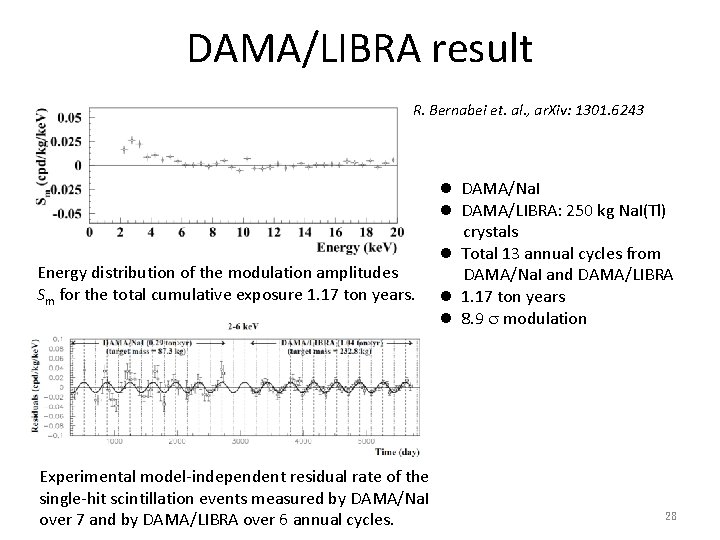 DAMA/LIBRA result R. Bernabei et. al. , ar. Xiv: 1301. 6243 Energy distribution of DAMA/LIBRA result R. Bernabei et. al. , ar. Xiv: 1301. 6243 Energy distribution of