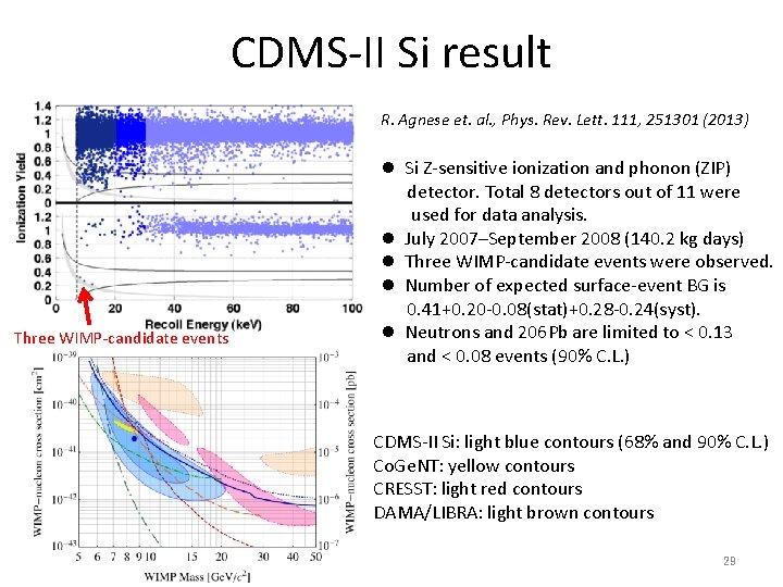 CDMS-II Si result R. Agnese et. al. , Phys. Rev. Lett. 111, 251301 (2013)