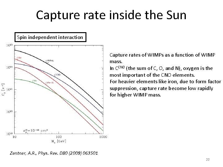 Capture rate inside the Sun Spin independent interaction Capture rates of WIMPs as a