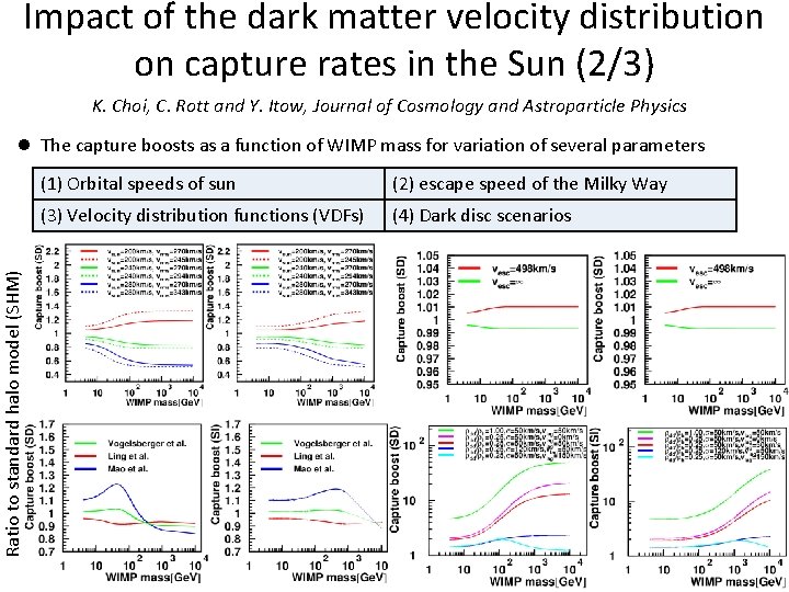 Impact of the dark matter velocity distribution on capture rates in the Sun (2/3)