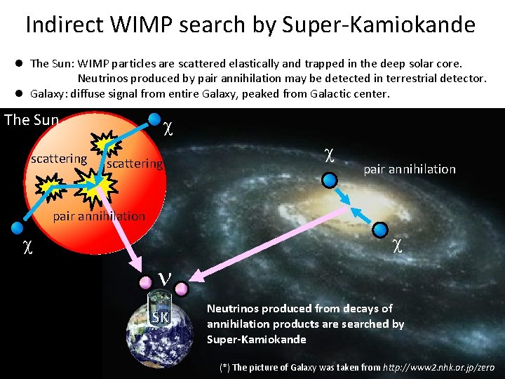 Indirect WIMP search by Super-Kamiokande l The Sun: WIMP particles are scattered elastically and Indirect WIMP search by Super-Kamiokande l The Sun: WIMP particles are scattered elastically and