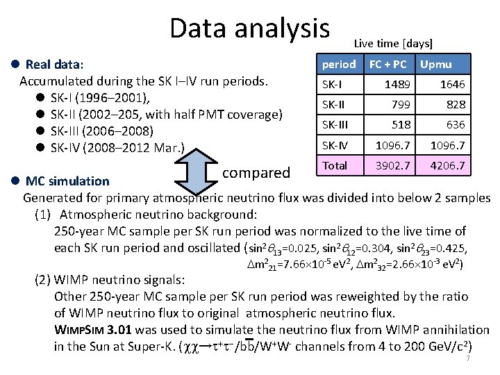 Data analysis l Real data: Accumulated during the SK I–IV run periods. l SK-I