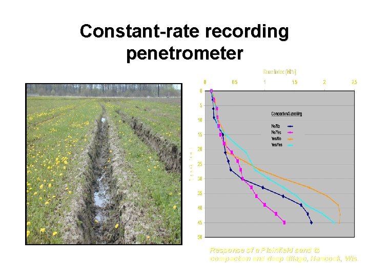 Constant-rate recording penetrometer Response of a Plainfield sand to compaction and deep tillage, Hancock,