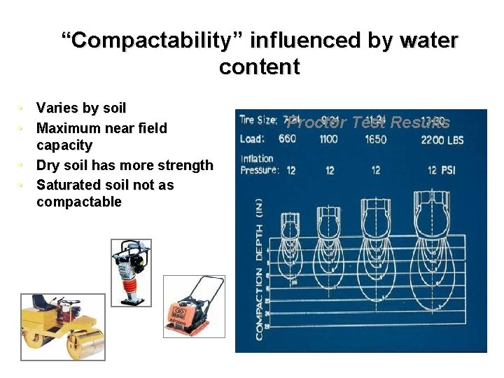 “Compactability” influenced by water content • Varies by soil • Maximum near field capacity