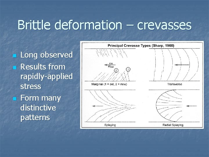 Brittle deformation – crevasses n n n Long observed Results from rapidly-applied stress Form
