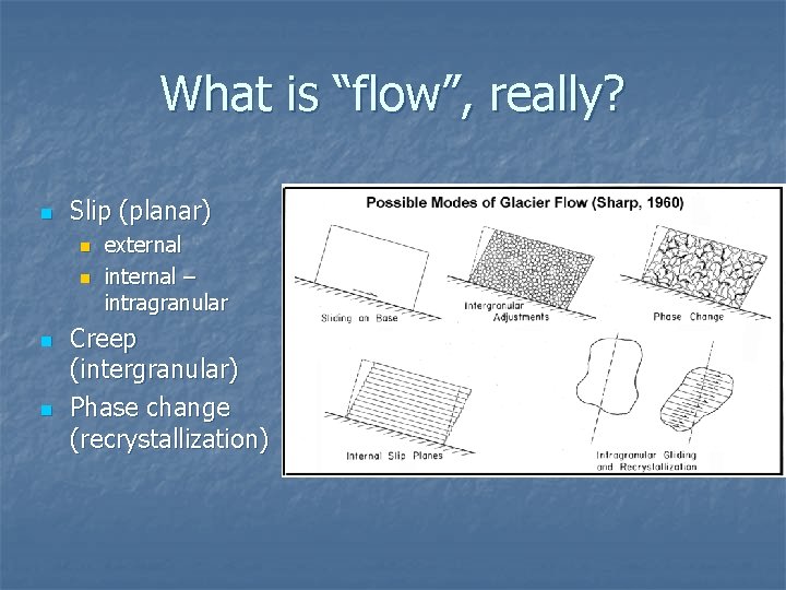 What is “flow”, really? n Slip (planar) n n external internal – intragranular Creep