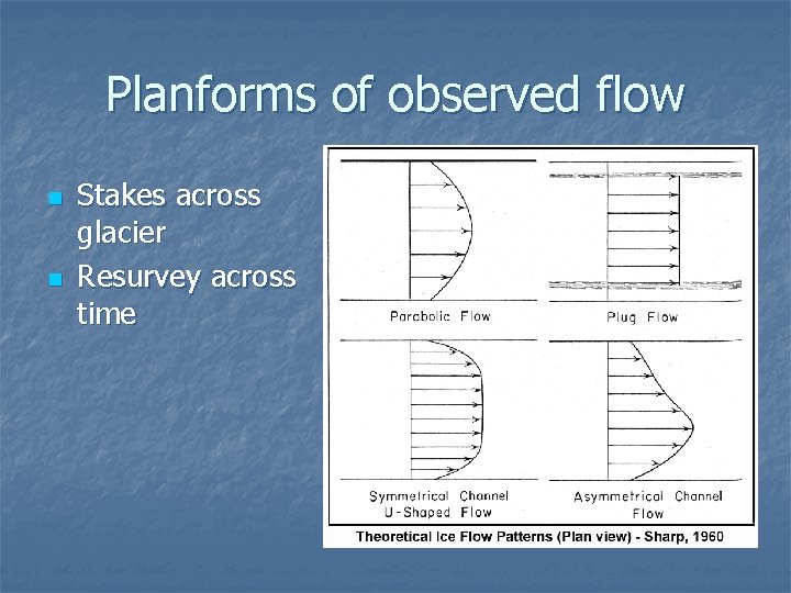 Planforms of observed flow n n Stakes across glacier Resurvey across time 