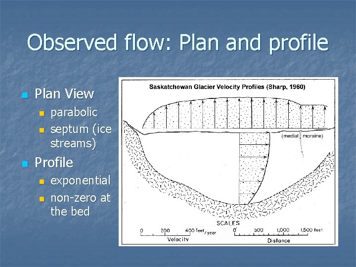 Observed flow: Plan and profile n Plan View n n n parabolic septum (ice