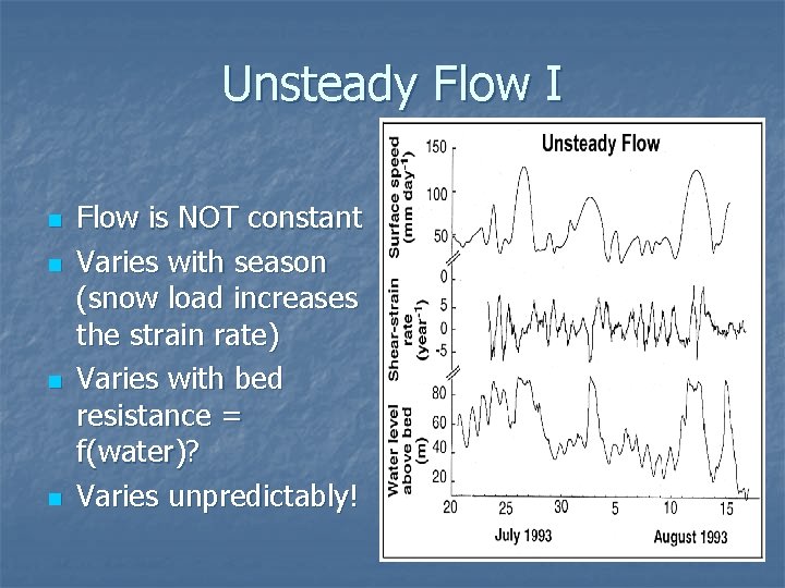Unsteady Flow I n n Flow is NOT constant Varies with season (snow load