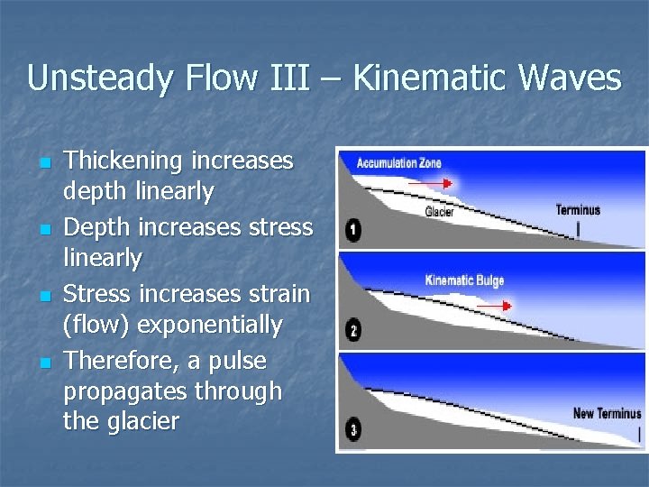 Unsteady Flow III – Kinematic Waves n n Thickening increases depth linearly Depth increases