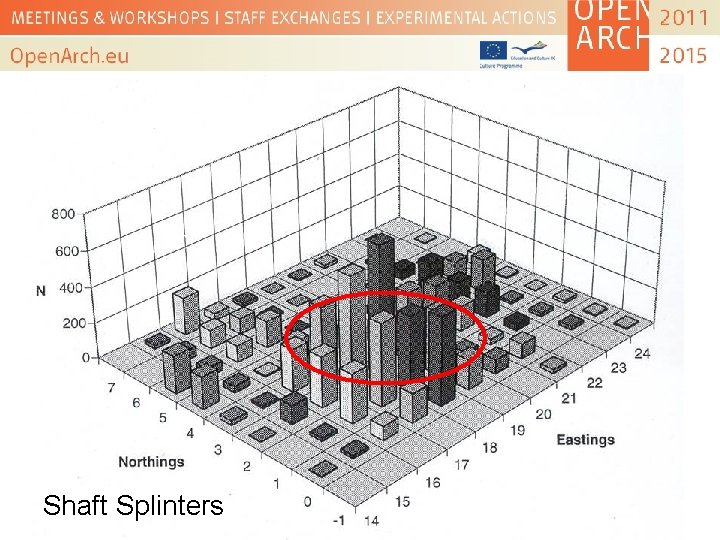 Shaft Splinters 