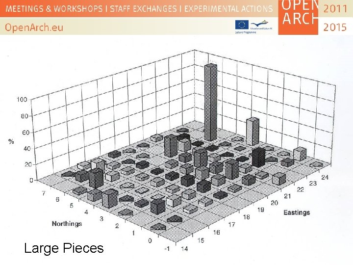 Large Pieces 