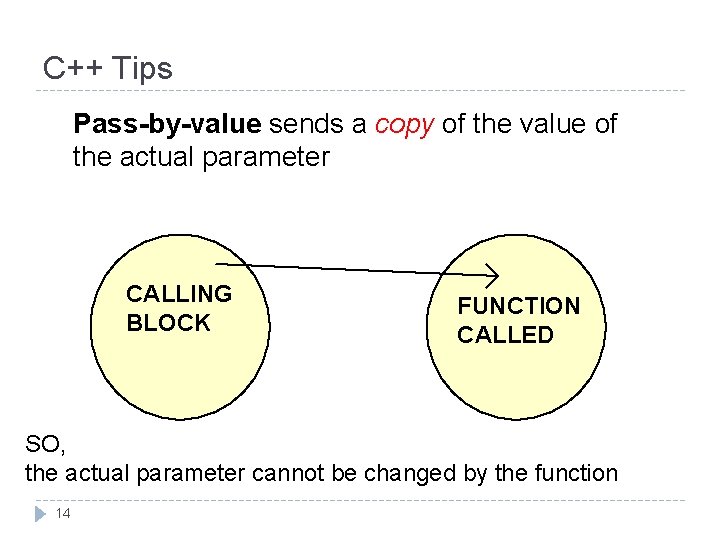 C++ Tips Pass-by-value sends a copy of the value of the actual parameter CALLING