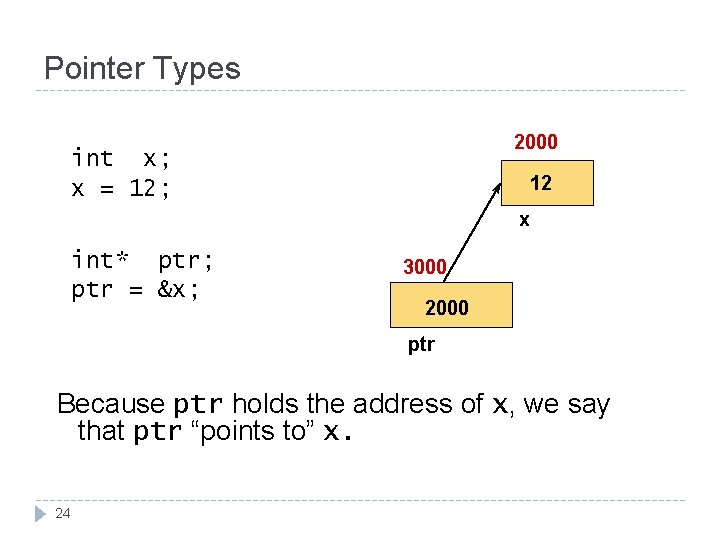 Pointer Types 2000 int x; x = 12; 12 x int* ptr; ptr =