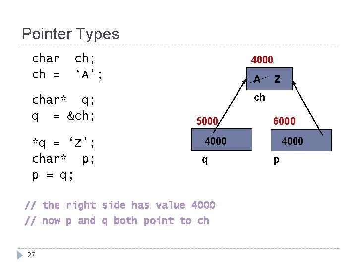 Pointer Types char ch = ch; ‘A’; char* q; q = &ch; *q =