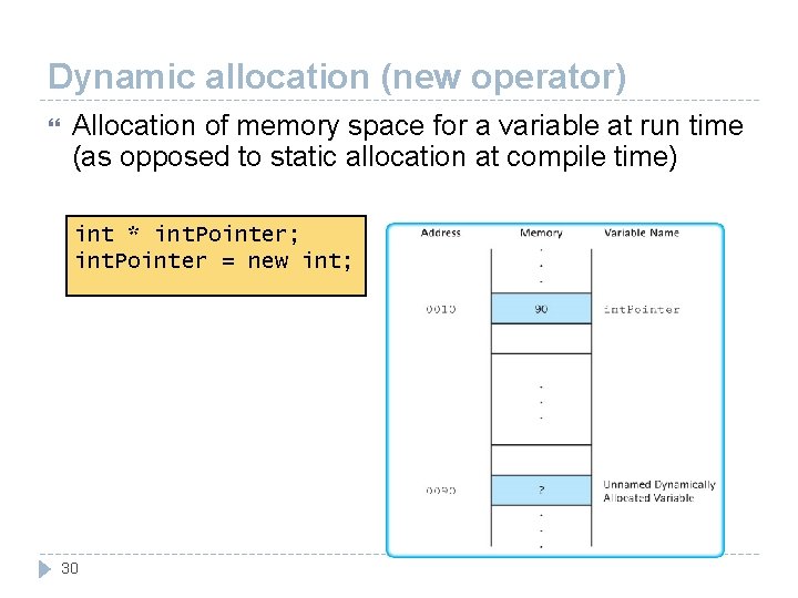 Dynamic allocation (new operator) Allocation of memory space for a variable at run time