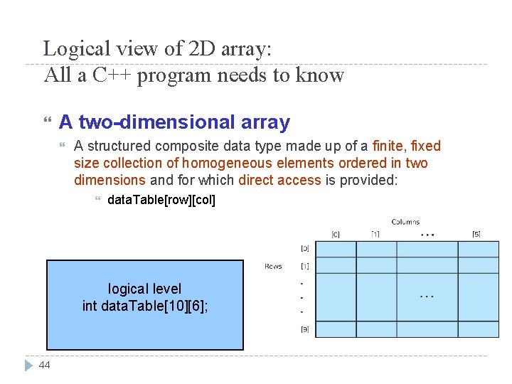 Logical view of 2 D array: All a C++ program needs to know A