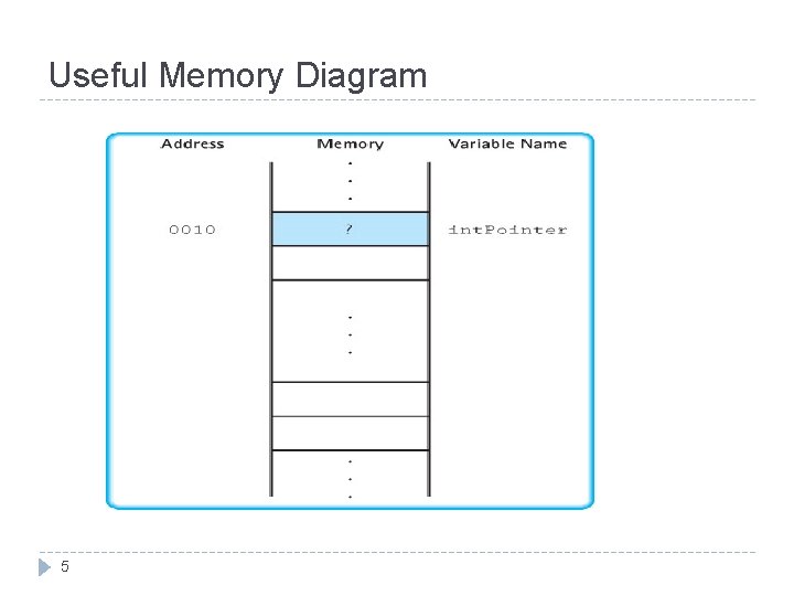 Useful Memory Diagram 5 