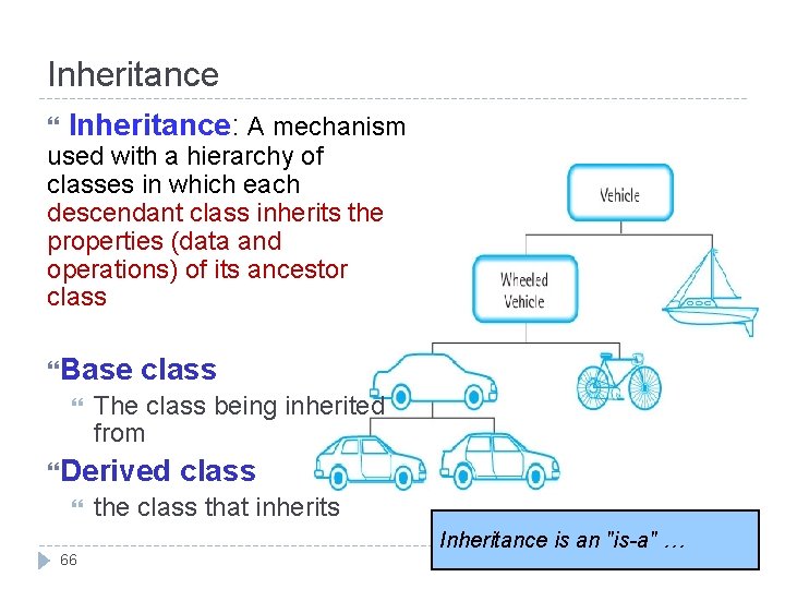Inheritance Inheritance: A mechanism used with a hierarchy of classes in which each descendant