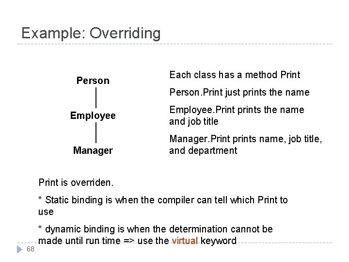 Example: Overriding Person Each class has a method Print Person. Print just prints the