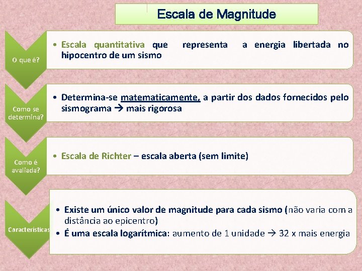 Escala de Magnitude O que é? Como se determina? Como é avaliada? Características • Escala de Magnitude O que é? Como se determina? Como é avaliada? Características •