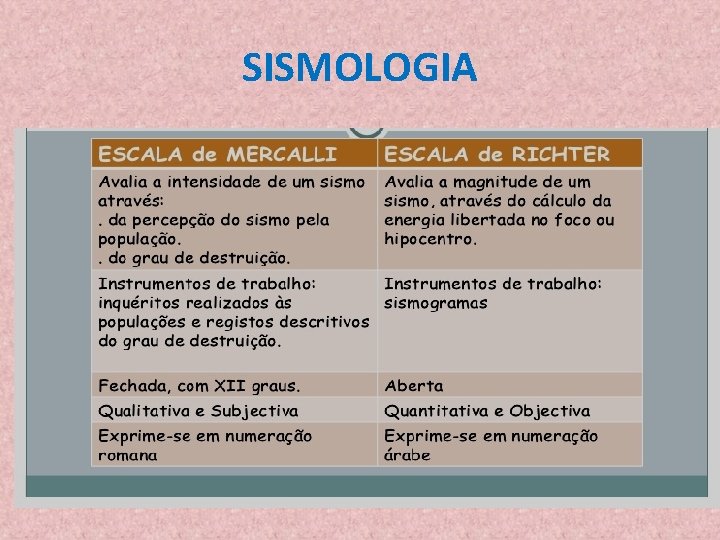 SISMOLOGIA SISMOLOGIA