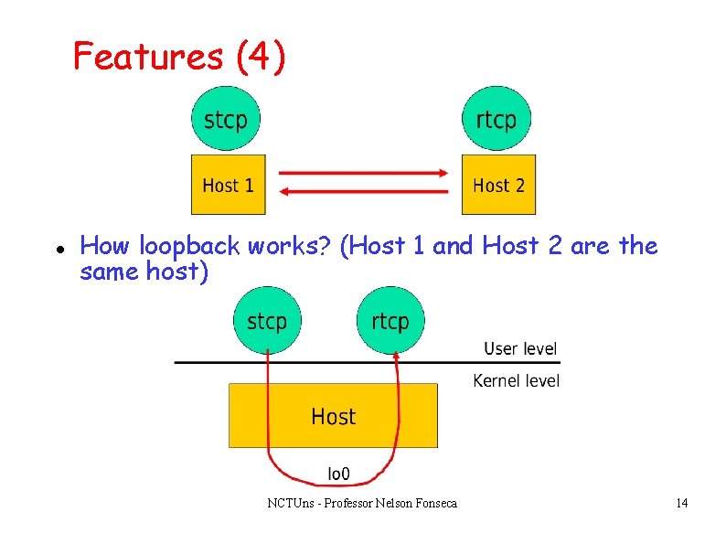 Features (4) How loopback works? (Host 1 and Host 2 are the same host) Features (4) How loopback works? (Host 1 and Host 2 are the same host)