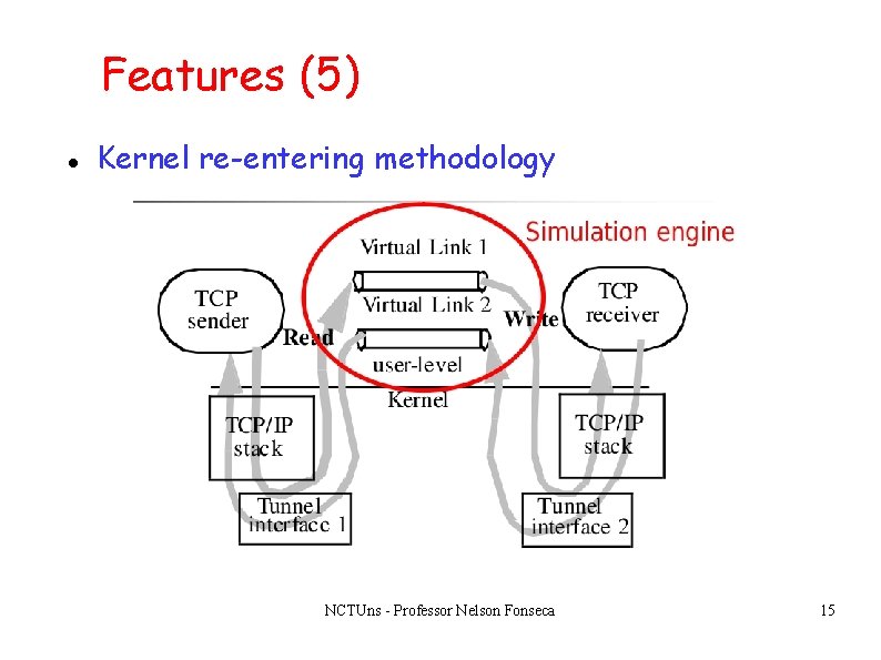 Features (5) Kernel re-entering methodology NCTUns - Professor Nelson Fonseca 15 Features (5) Kernel re-entering methodology NCTUns - Professor Nelson Fonseca 15
