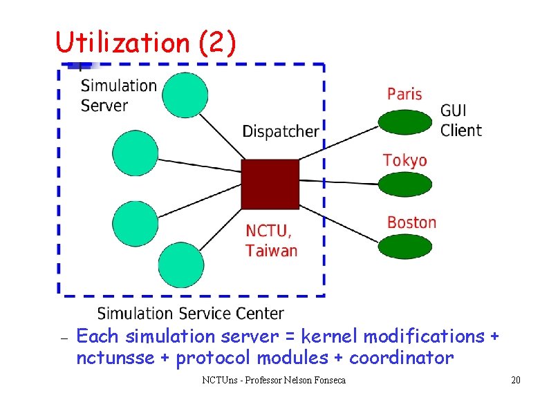 Utilization (2) Each simulation server = kernel modifications + nctunsse + protocol modules + Utilization (2) Each simulation server = kernel modifications + nctunsse + protocol modules +