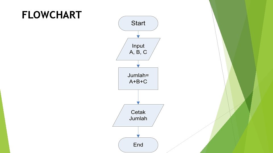 FLOWCHART 