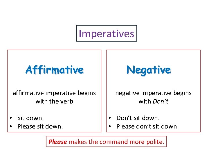 Imperatives Affirmative affirmative imperative begins with the verb. • Sit down. • Please sit