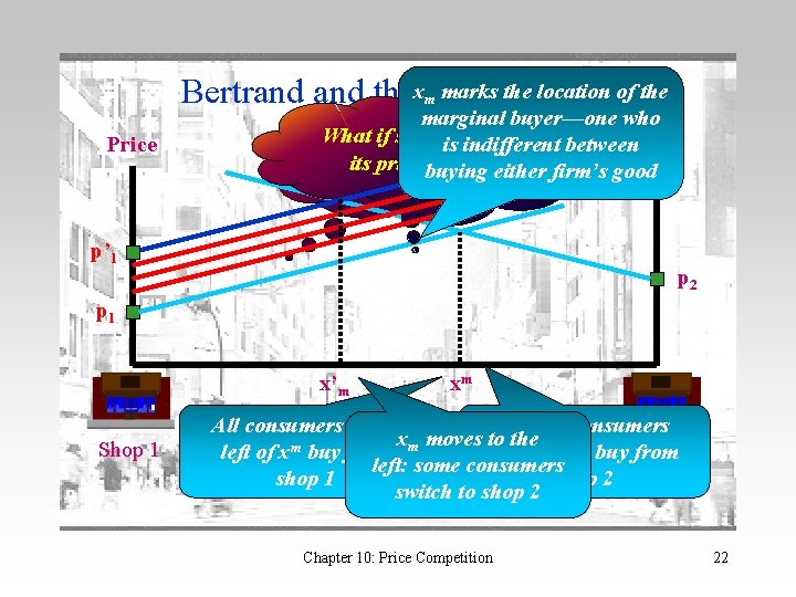 marks themodel location of the Bertrand thexmspatial Price marginal buyer—one who Assume that shop