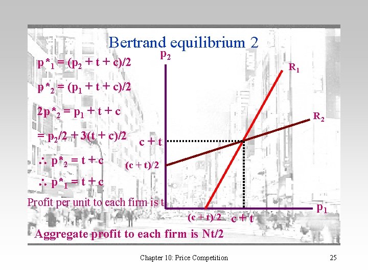 Bertrand equilibrium 2 p*1 = (p 2 + t + c)/2 p 2 R