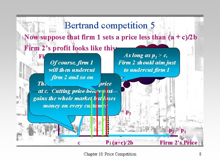 Bertrand competition 5 Now suppose that firm 1 sets a price less than (a
