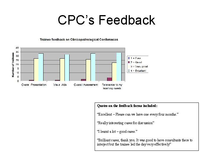 CPC’s Feedback Quotes on the feedback forms included: “Excellent – Please can we have