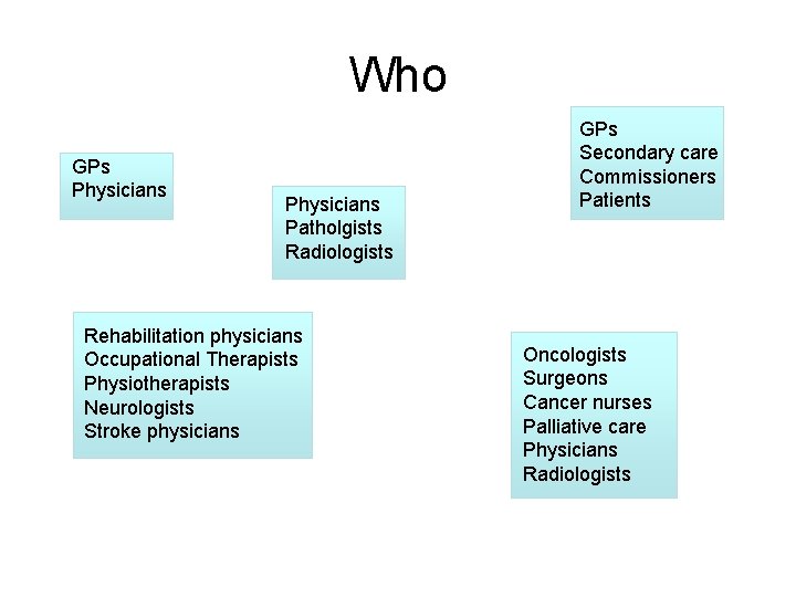 Who GPs Physicians Patholgists Radiologists Rehabilitation physicians Occupational Therapists Physiotherapists Neurologists Stroke physicians GPs
