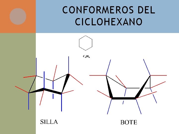 CONFORMEROS DEL CICLOHEXANO 