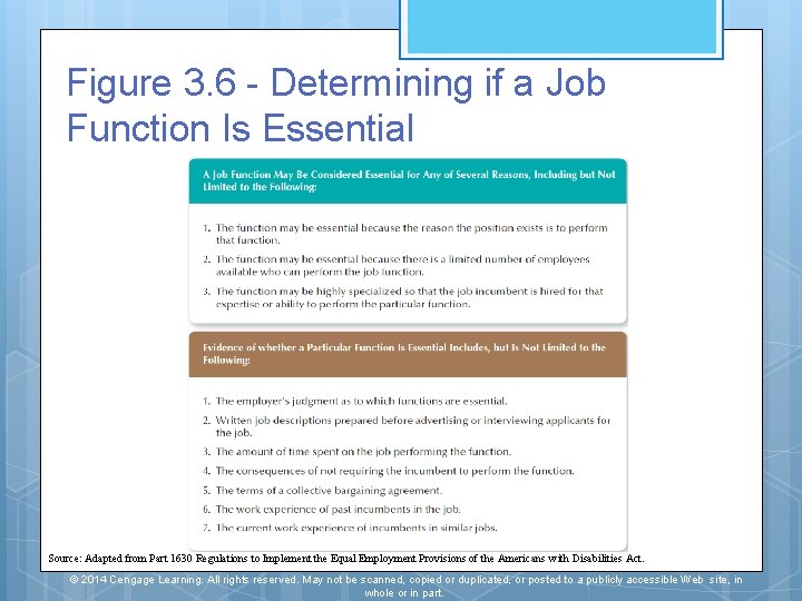 Figure 3. 6 - Determining if a Job Function Is Essential Source: Adapted from Figure 3. 6 - Determining if a Job Function Is Essential Source: Adapted from