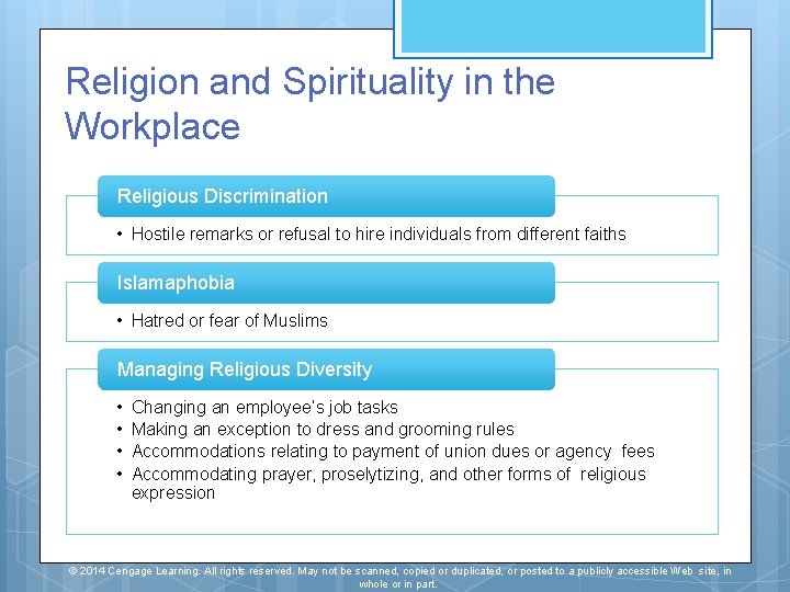 Religion and Spirituality in the Workplace Religious Discrimination • Hostile remarks or refusal to Religion and Spirituality in the Workplace Religious Discrimination • Hostile remarks or refusal to