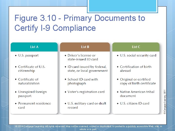 Figure 3. 10 - Primary Documents to Certify I-9 Compliance © 2014 Cengage Learning. Figure 3. 10 - Primary Documents to Certify I-9 Compliance © 2014 Cengage Learning.