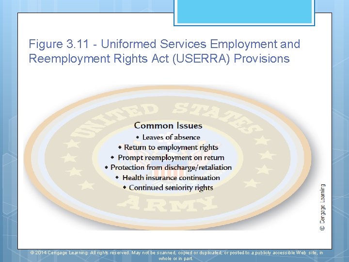 Figure 3. 11 - Uniformed Services Employment and Reemployment Rights Act (USERRA) Provisions © Figure 3. 11 - Uniformed Services Employment and Reemployment Rights Act (USERRA) Provisions ©