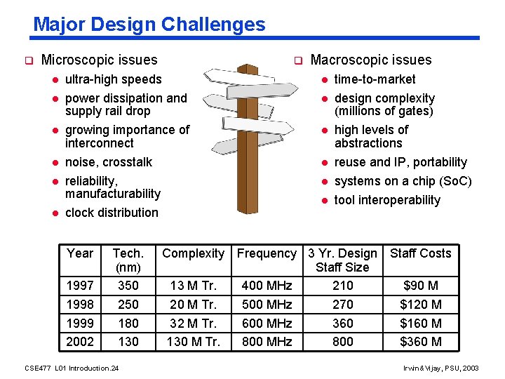 Major Design Challenges q Microscopic issues l l l q ultra-high speeds power dissipation