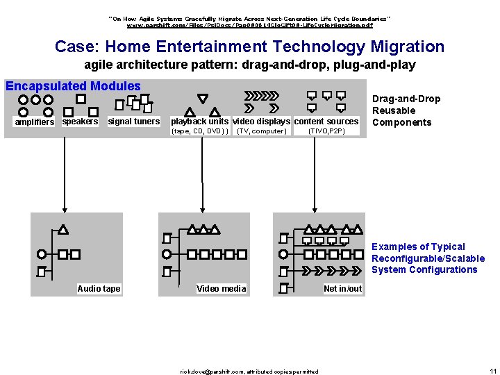 “On How Agile Systems Gracefully Migrate Across Next-Generation Life Cycle Boundaries” www. parshift. com/Files/Psi.