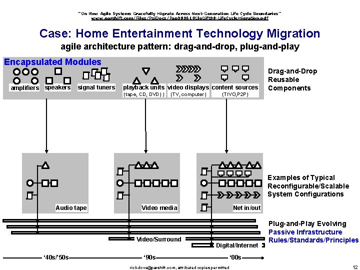 “On How Agile Systems Gracefully Migrate Across Next-Generation Life Cycle Boundaries” www. parshift. com/Files/Psi.