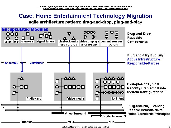 “On How Agile Systems Gracefully Migrate Across Next-Generation Life Cycle Boundaries” www. parshift. com/Files/Psi.