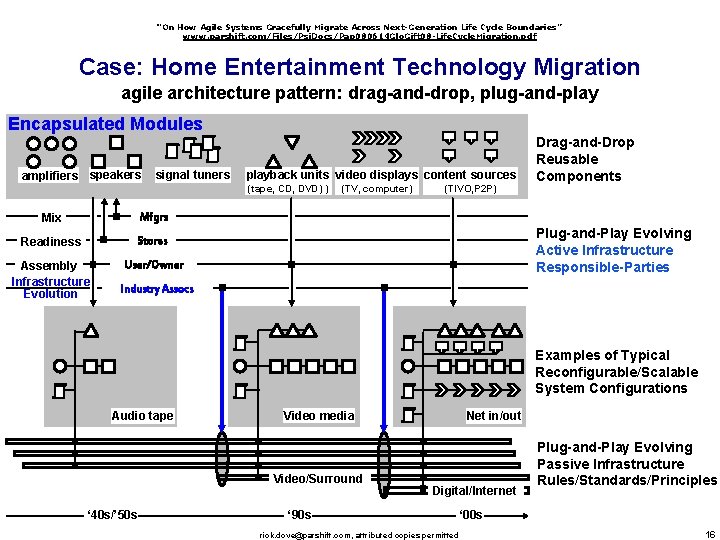 “On How Agile Systems Gracefully Migrate Across Next-Generation Life Cycle Boundaries” www. parshift. com/Files/Psi.